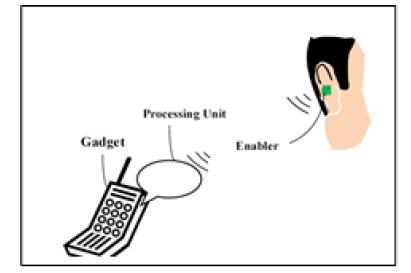 Mind Reading System